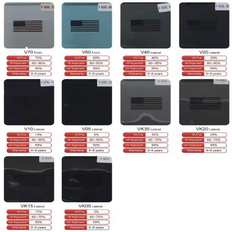 Vkool Top Quality Ultra VK  UV - Tinted Window Film recension och pris